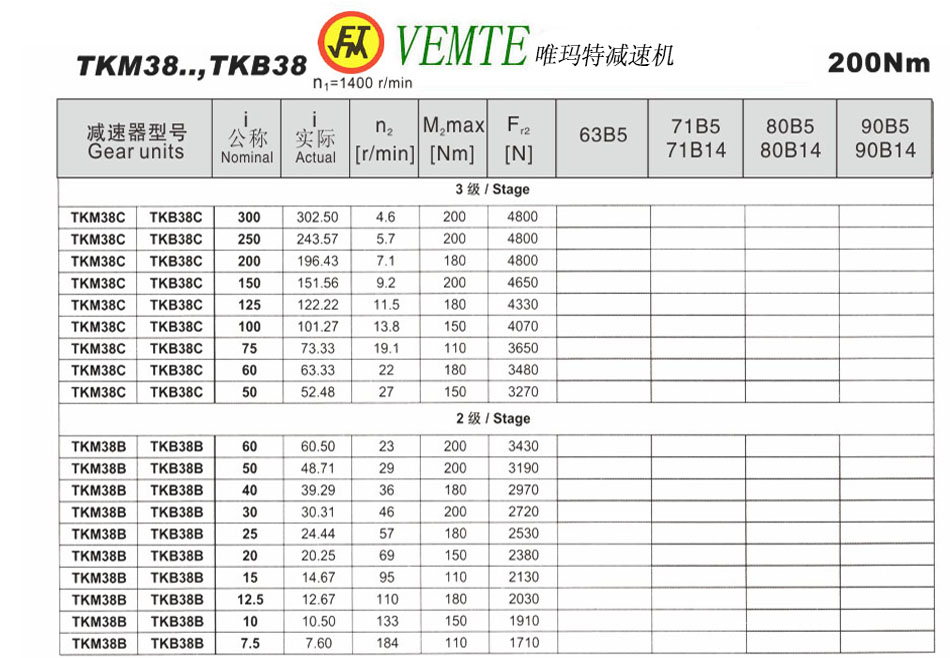 TKM38..，TKB38參數(shù)