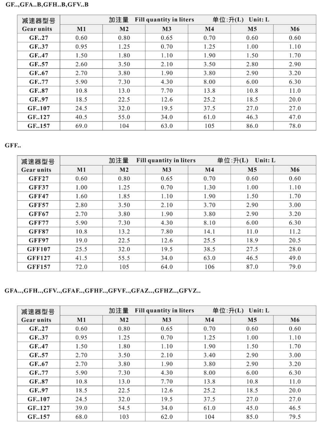 減速機加油量示意圖