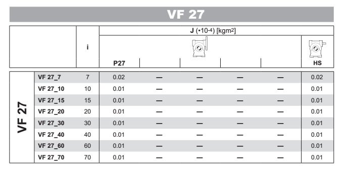 VF27參數