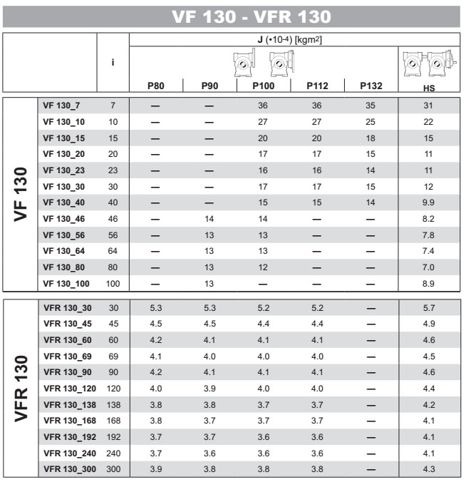 VF-VFR130參數